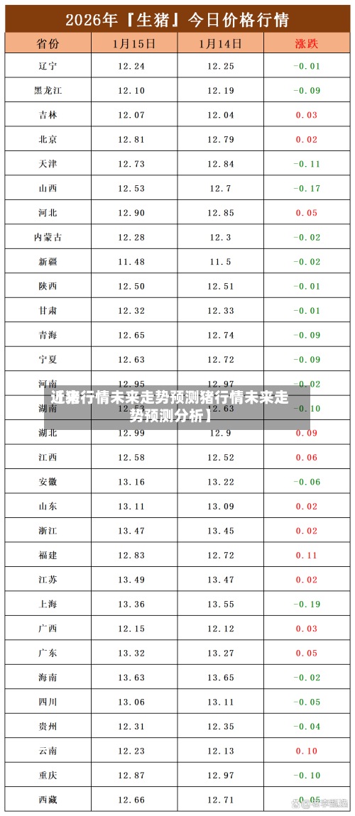 近来【猪行情未来走势预测猪行情未来走势预测分析】