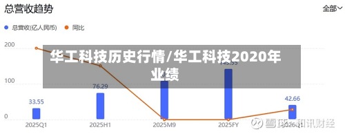 华工科技历史行情/华工科技2020年业绩-第2张图片