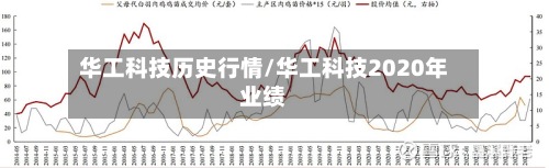 华工科技历史行情/华工科技2020年业绩-第3张图片