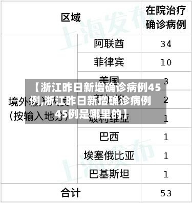 【浙江昨日新增确诊病例45例,浙江昨日新增确诊病例45例是哪里的】