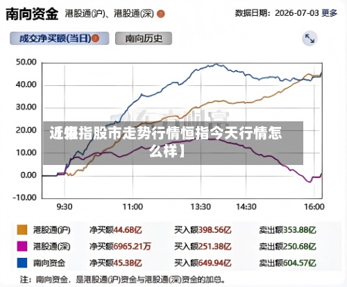近来【恒指股市走势行情恒指今天行情怎么样】