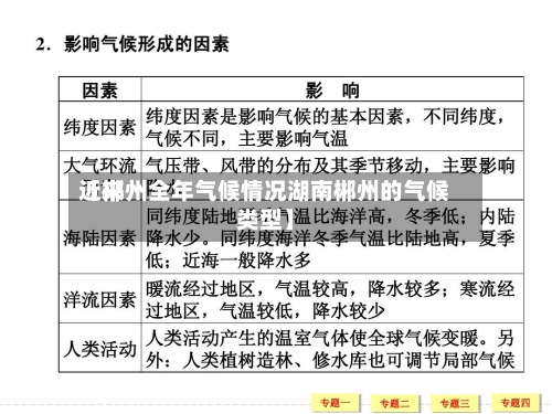 近来【郴州全年气候情况湖南郴州的气候类型】-第2张图片