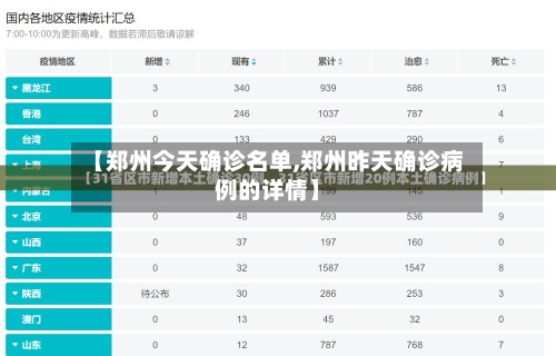 【郑州今天确诊名单,郑州昨天确诊病例的详情】