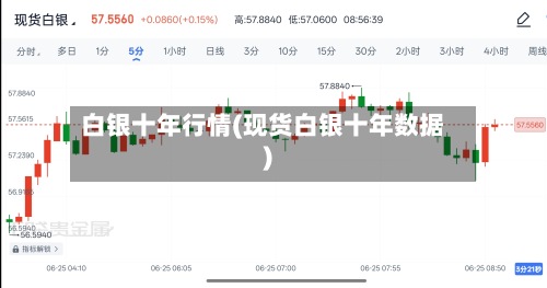 白银十年行情(现货白银十年数据)-第2张图片
