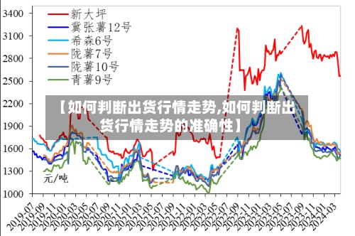 【如何判断出货行情走势,如何判断出货行情走势的准确性】