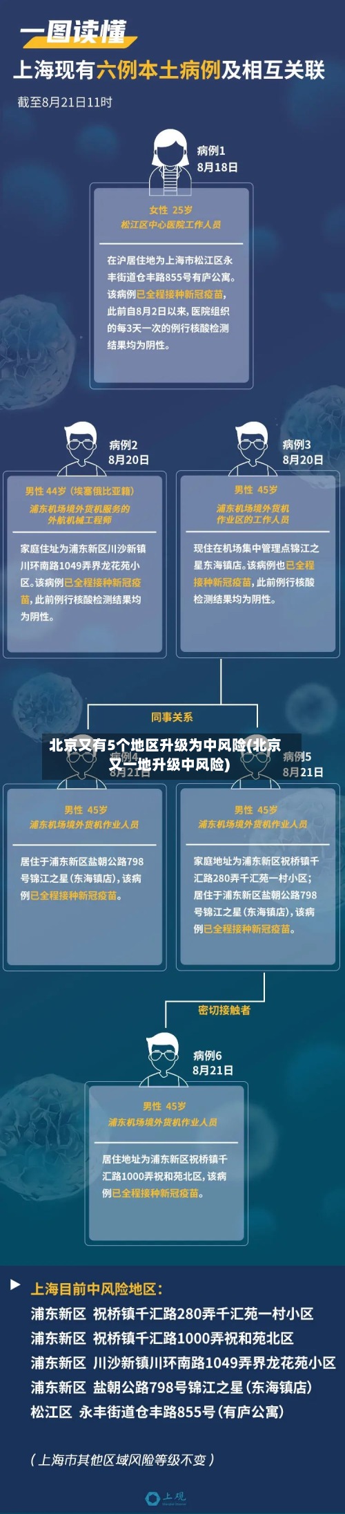 北京又有5个地区升级为中风险(北京又一地升级中风险)-第3张图片