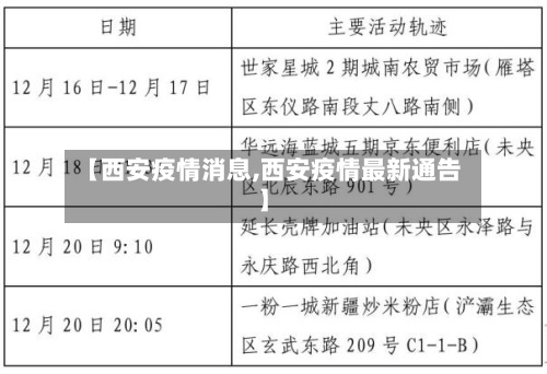 【西安疫情消息,西安疫情最新通告】
