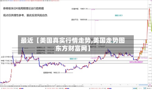 最近【美国真实行情走势,美国走势图东方财富网】-第2张图片