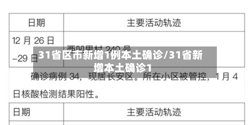 31省区市新增1例本土确诊/31省新增本土确诊1-第3张图片