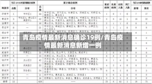 青岛疫情最新消息确诊19例/青岛疫情最新消息新增一例