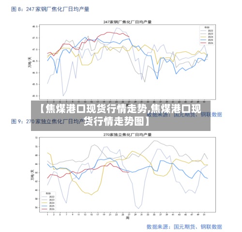 【焦煤港口现货行情走势,焦煤港口现货行情走势图】-第3张图片