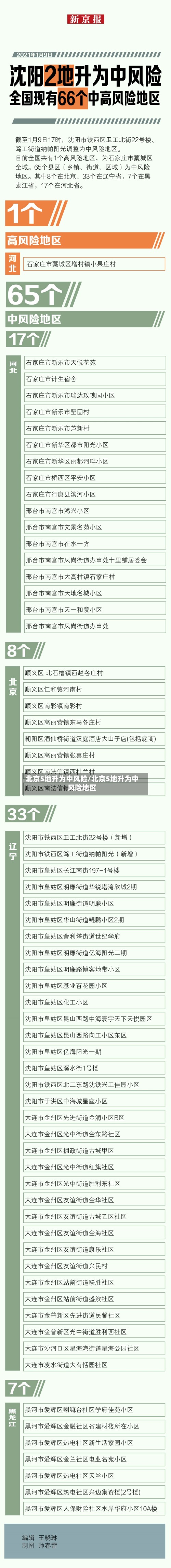 北京5地升为中风险/北京5地升为中风险地区-第3张图片
