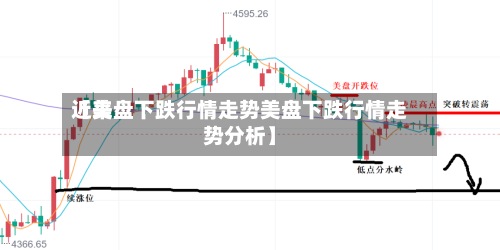 近来【美盘下跌行情走势美盘下跌行情走势分析】