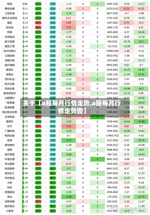 关于【a股每月行情走势,a股每月行情走势图】