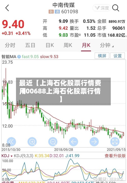 最近【上海石化股票行情费用,600688上海石化股票行情】