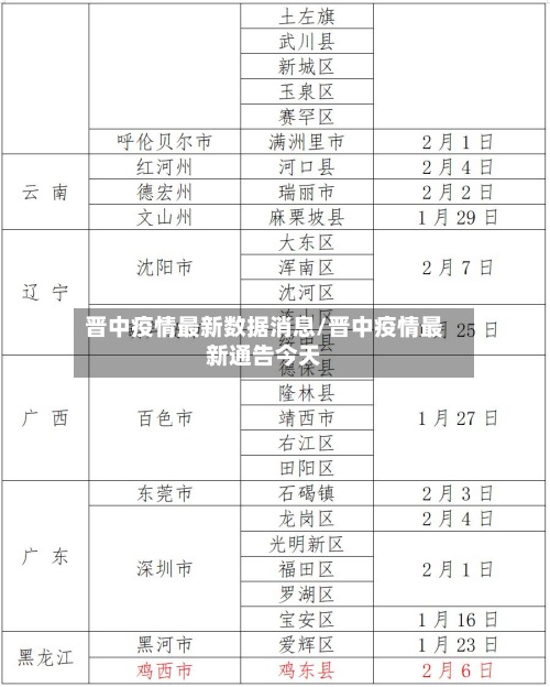 晋中疫情最新数据消息/晋中疫情最新通告今天