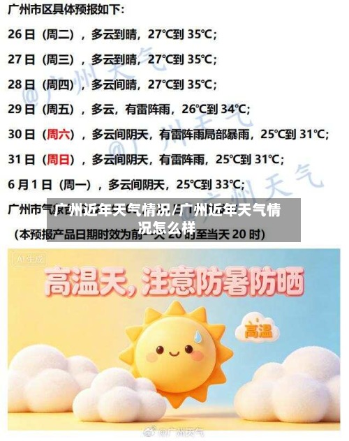 广州近年天气情况/广州近年天气情况怎么样-第2张图片
