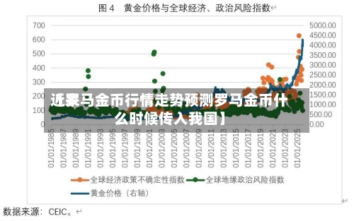 近来
【罗马金币行情走势预测罗马金币什么时候传入我国】-第3张图片