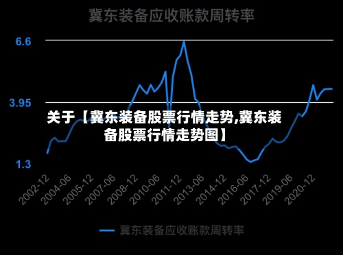 关于【冀东装备股票行情走势,冀东装备股票行情走势图】-第3张图片