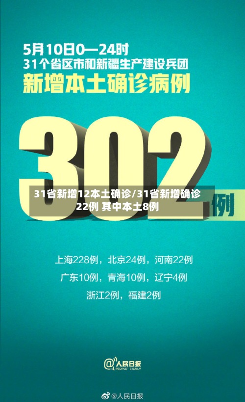 31省新增12本土确诊/31省新增确诊22例 其中本土8例