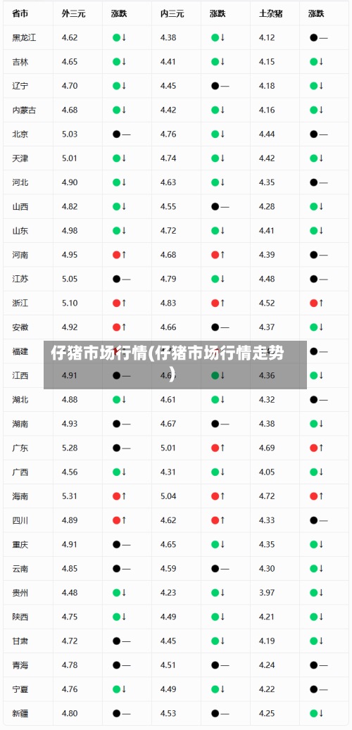 仔猪市场行情(仔猪市场行情走势)-第2张图片