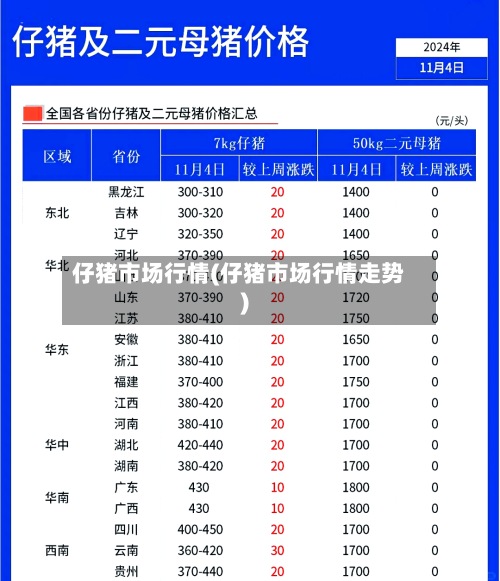 仔猪市场行情(仔猪市场行情走势)