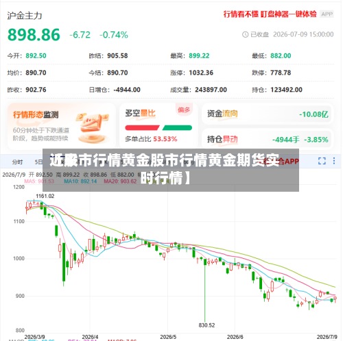 近来【股市行情黄金股市行情黄金期货实时行情】