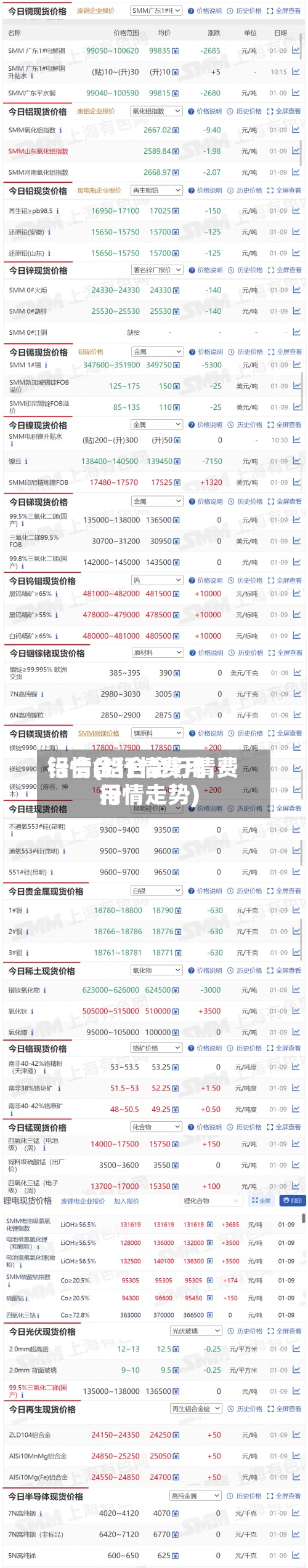 铝合金行情费用
行情(铝合金行情费用
行情走势)-第2张图片