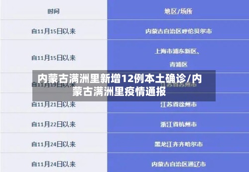 内蒙古满洲里新增12例本土确诊/内蒙古满洲里疫情通报
