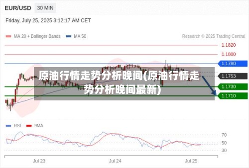 原油行情走势分析晚间(原油行情走势分析晚间最新)