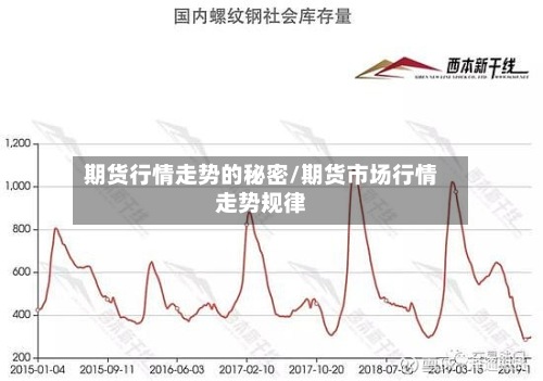 期货行情走势的秘密/期货市场行情走势规律-第2张图片