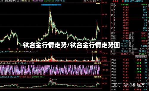 钛合金行情走势/钛合金行情走势图-第2张图片