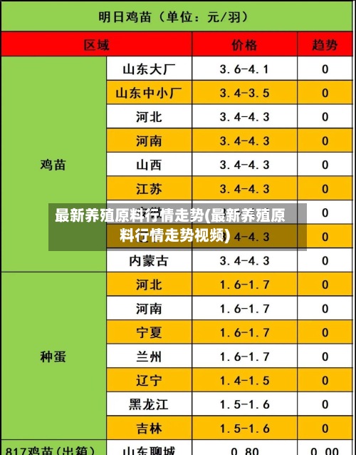 最新养殖原料行情走势(最新养殖原料行情走势视频)-第3张图片