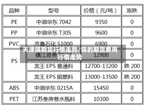 天津锡期货行情走势/锡的期货费用
行情走势