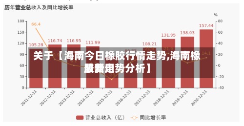 关于【海南今日橡胶行情走势,海南橡胶费用
最新走势分析】