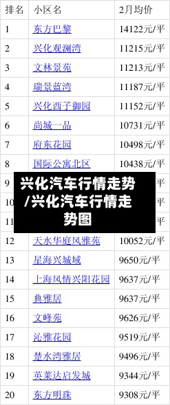 兴化汽车行情走势/兴化汽车行情走势图-第3张图片