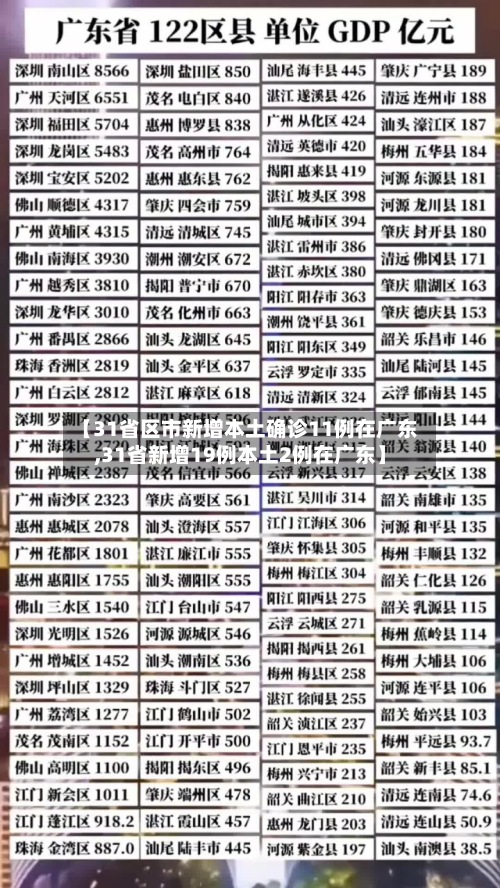 【31省区市新增本土确诊11例在广东,31省新增19例本土2例在广东】-第2张图片