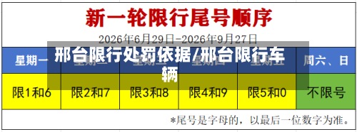 邢台限行处罚依据/邢台限行车辆