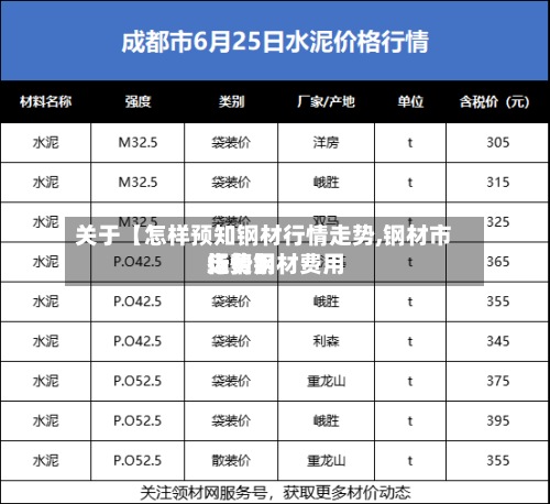 关于【怎样预知钢材行情走势,钢材市场费用
走势钢材费用
行情】-第2张图片