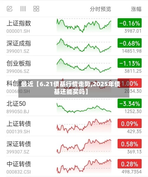 最近【6.21债基行情走势,2025年债基还能买吗】-第2张图片