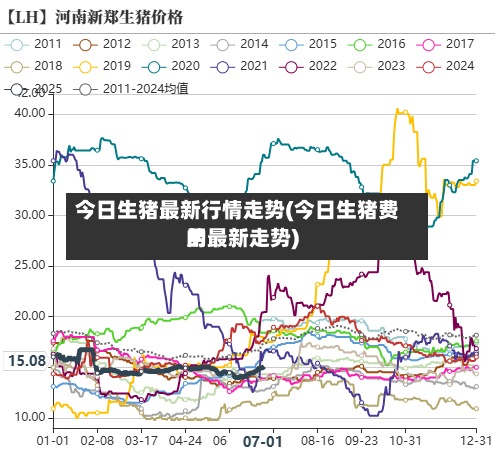 今日生猪最新行情走势(今日生猪费用的最新走势)-第2张图片
