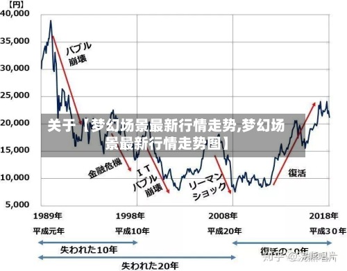 关于【梦幻场景最新行情走势,梦幻场景最新行情走势图】