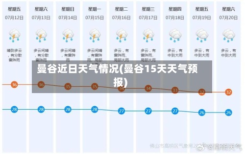 曼谷近日天气情况(曼谷15天天气预报)