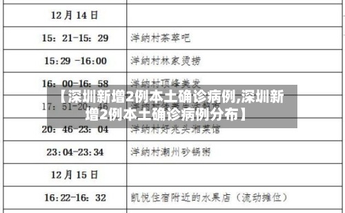 【深圳新增2例本土确诊病例,深圳新增2例本土确诊病例分布】